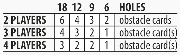 Obstacle Cards Chart